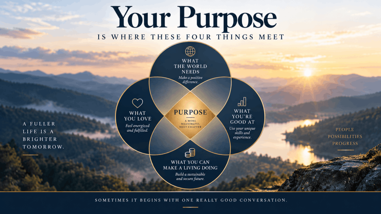 What If Your Purpose Is Where These Four Things Meet?